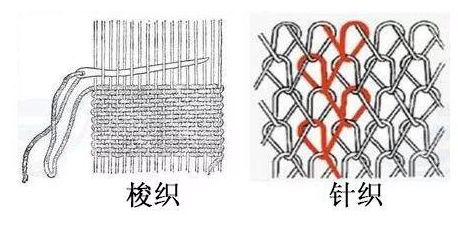 針織梭織<a href=http://5ball.cn/ target='_blank'>面料</a>怎么區(qū)分？